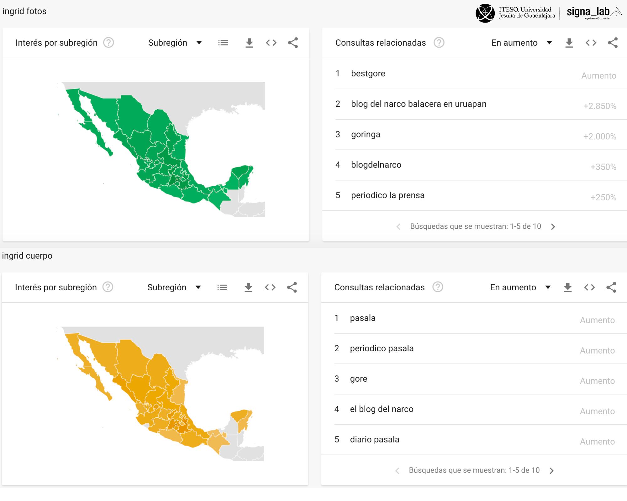 Análisis de las búsquedas en Google Trends en torno al caso de Ingrid Escamilla Fuente: Iteso, Signa_lab.