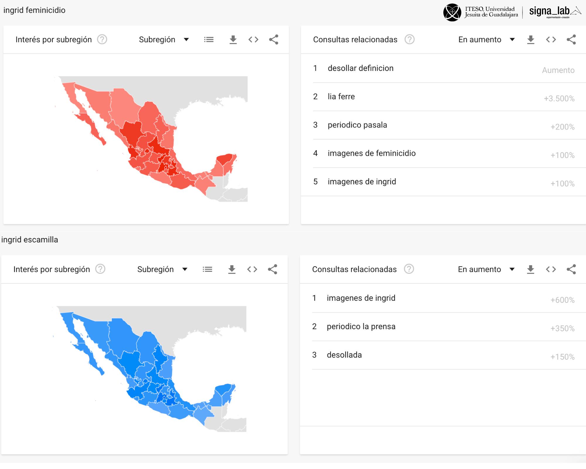 Análisis de las búsquedas en Google Trends en torno al caso de Ingrid Escamilla Fuente: Iteso, Signa_lab.