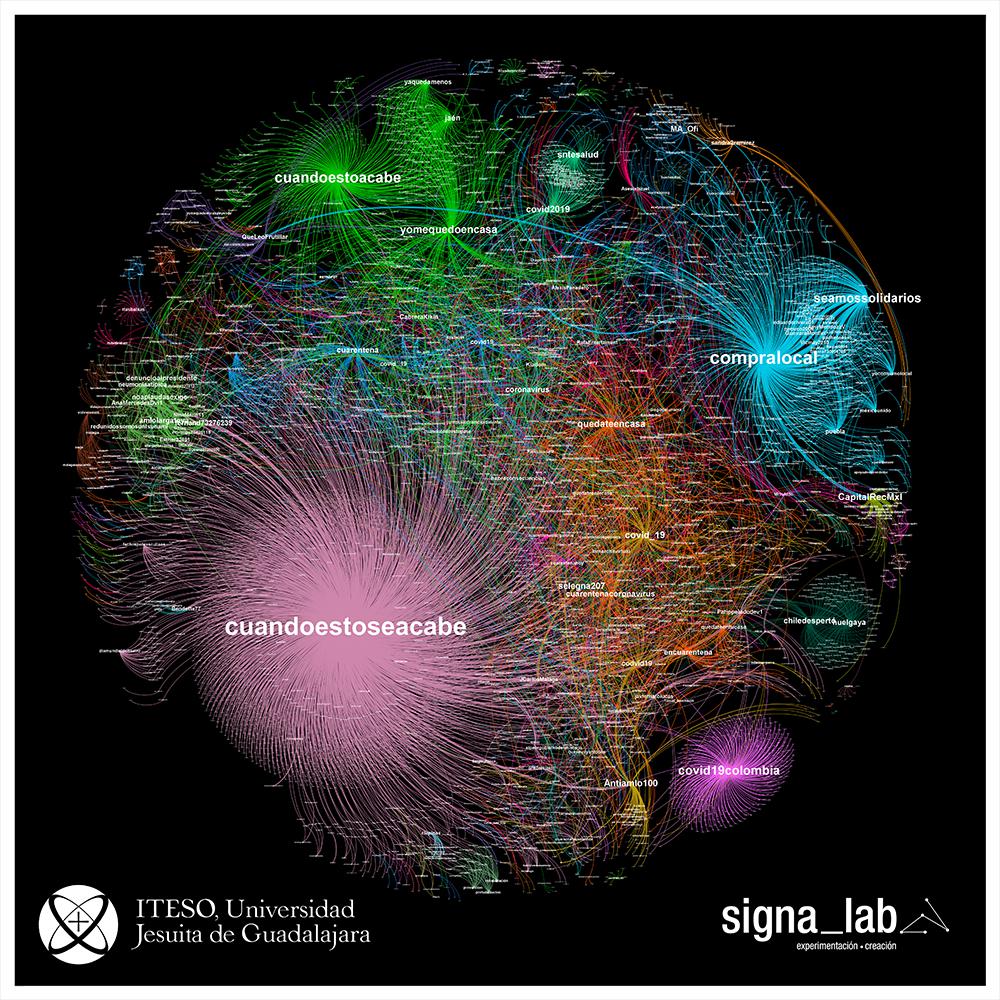 Grafo que visualiza el comportamiento del hashtag #cuandoestoseacabe.