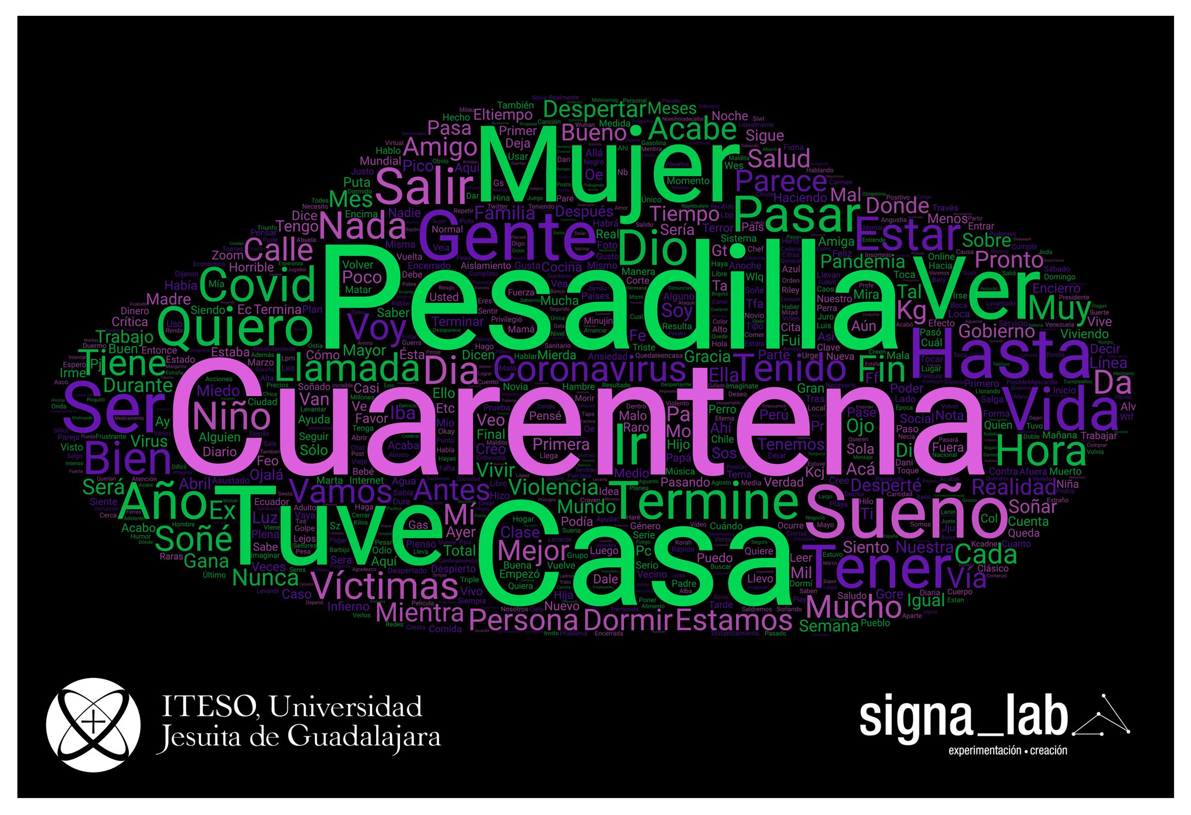 Nube de palabras con el término “pesadilla” vinculada a “cuarentena”.