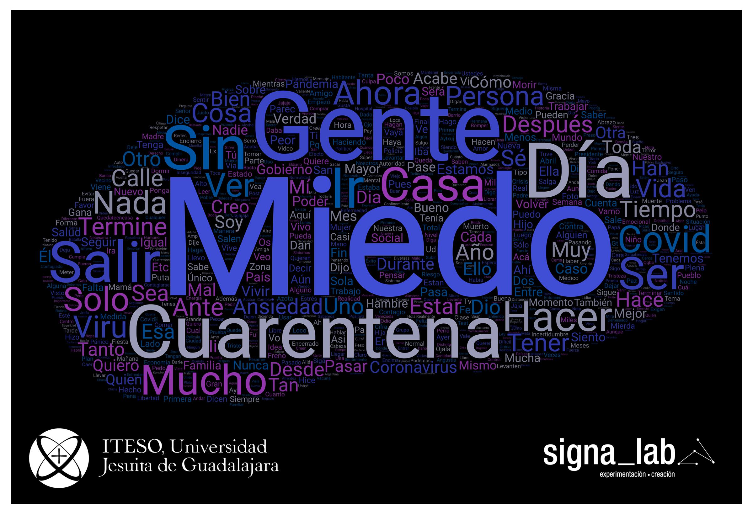 Análisis semántico de la conversación sobre la pandemia en Twitter que vincula la palabra “miedo” con “cuarentena”.