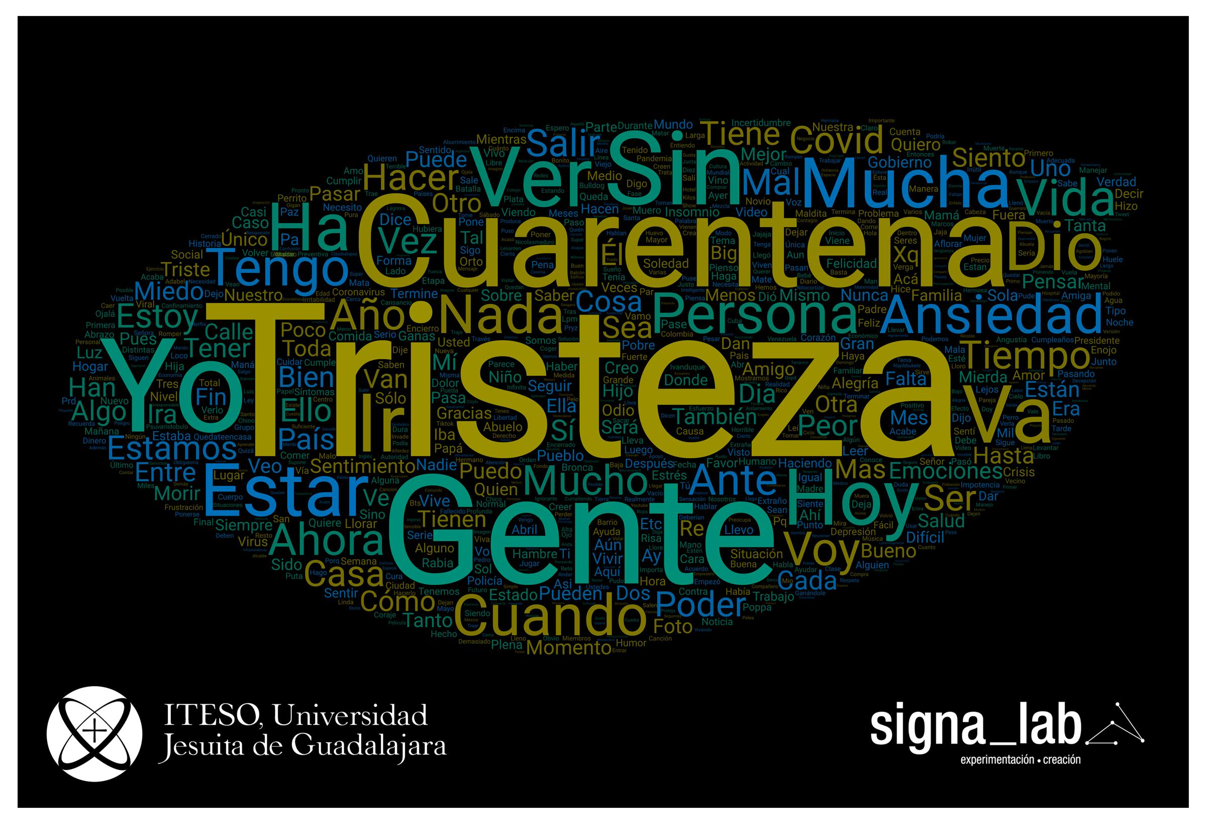 Nube de palabras, análisis semántico. Conversación sobre “tristeza” y “cuarentena”.