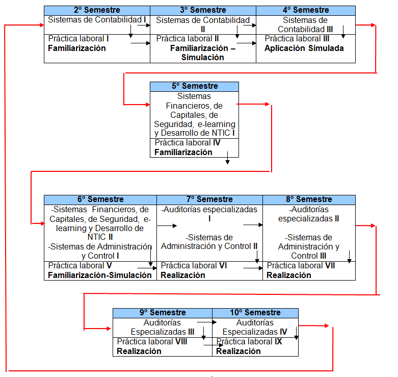 Retroalimentación  en el Proceso Enseñanza-Aprendizaje