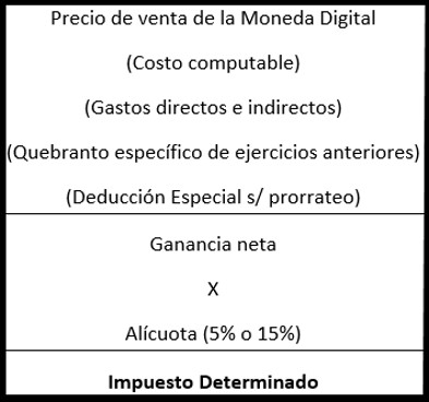 Estructura de liquidación cedular.
