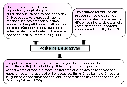 Políticas Educativas
