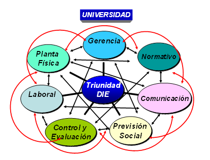 Políticas educativas basadas en el pensamiento sistémico y la gestión del  conocimiento