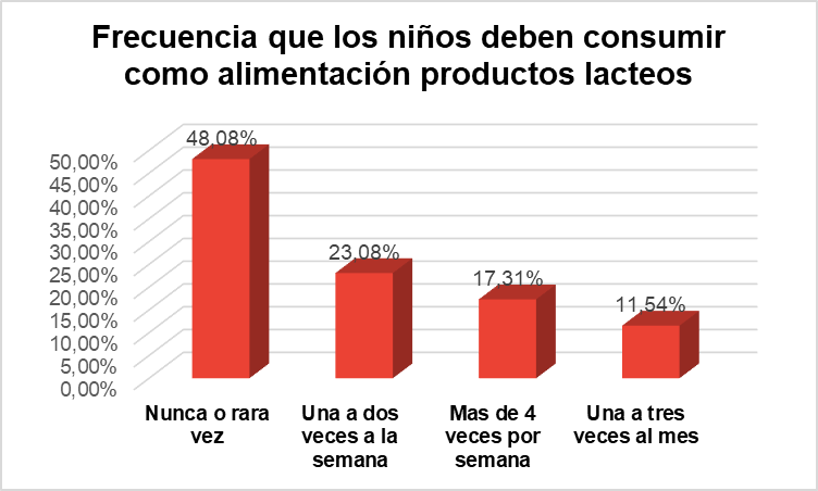  Lácteos (leche entera de vaca,
yogur o bebidas lácteas).