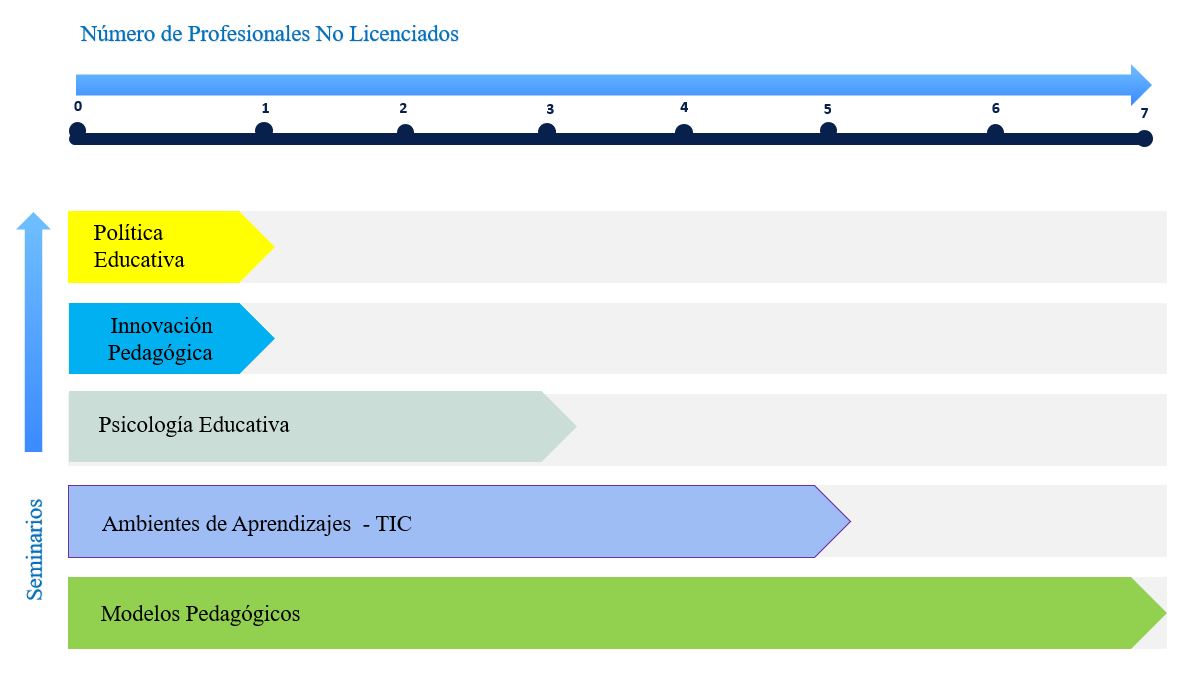 Seminarios más significativos