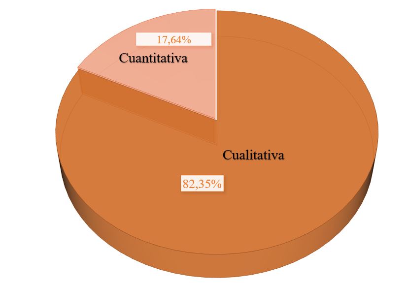 Evaluación