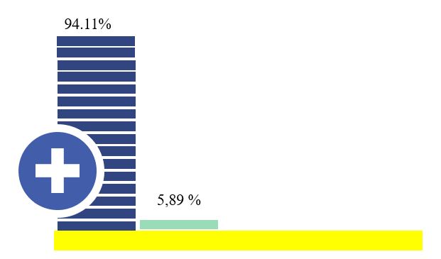 Docentes
del Programa de Pedagogía Para Profesionales No Licenciados