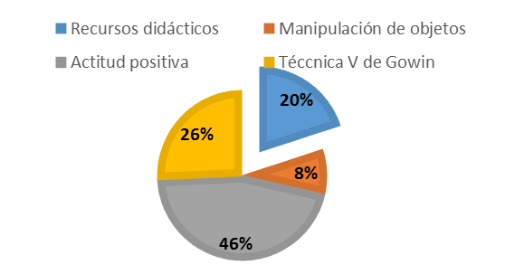  Elementos que mejoran el aprendizaje de la Física