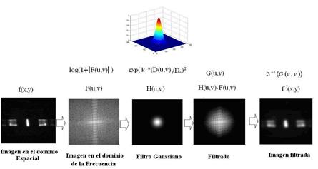 Pasos para filtrar la imagen