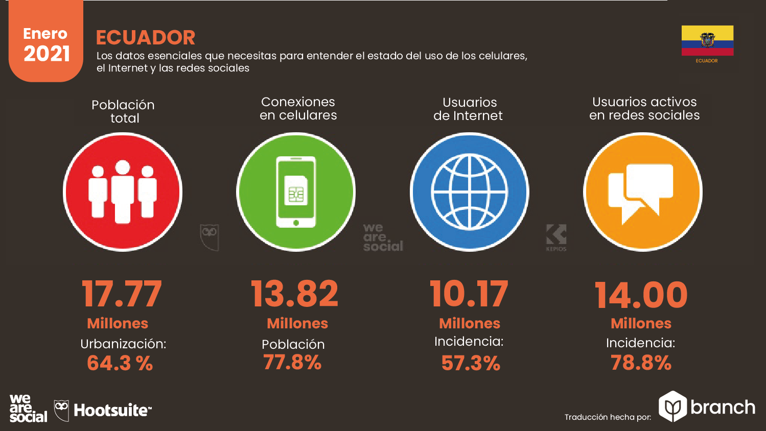 Estado del uso de
móviles, Internet y redes sociales en Ecuador