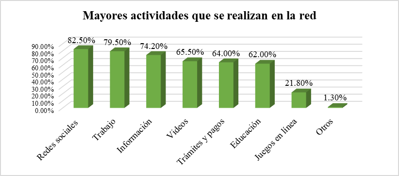 Sitios web más
visitadas en Ecuador según Alexa