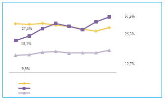 Evolución del porcentaje de hogares
con computador del Ecuador (2013-2020)