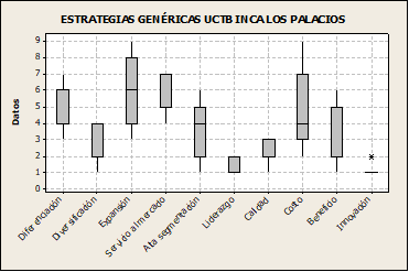 Estrategias genéricas
