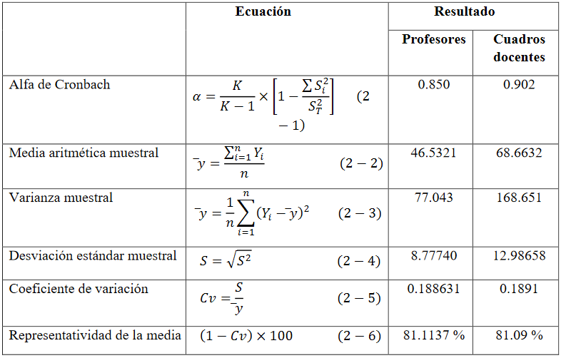 Resultados
estadísticos de la encuesta de satisfacción