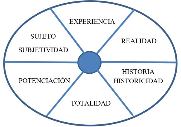 Matriz epistémica