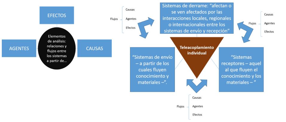 Esquema del sistema de teleacoplamiento