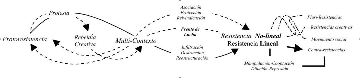 Modelo termodinámico
Resistencia lineal y resistencia No-Lineal
