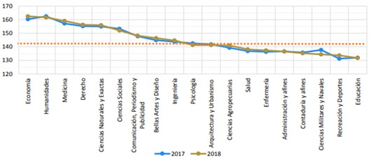 Gráfica No. 1. Comparación grupos de referencia en el módulo
de competencias ciudadanas.