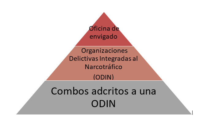 Modelo de
Gobierno delictivo de la ciudad de Medell&iacute;n