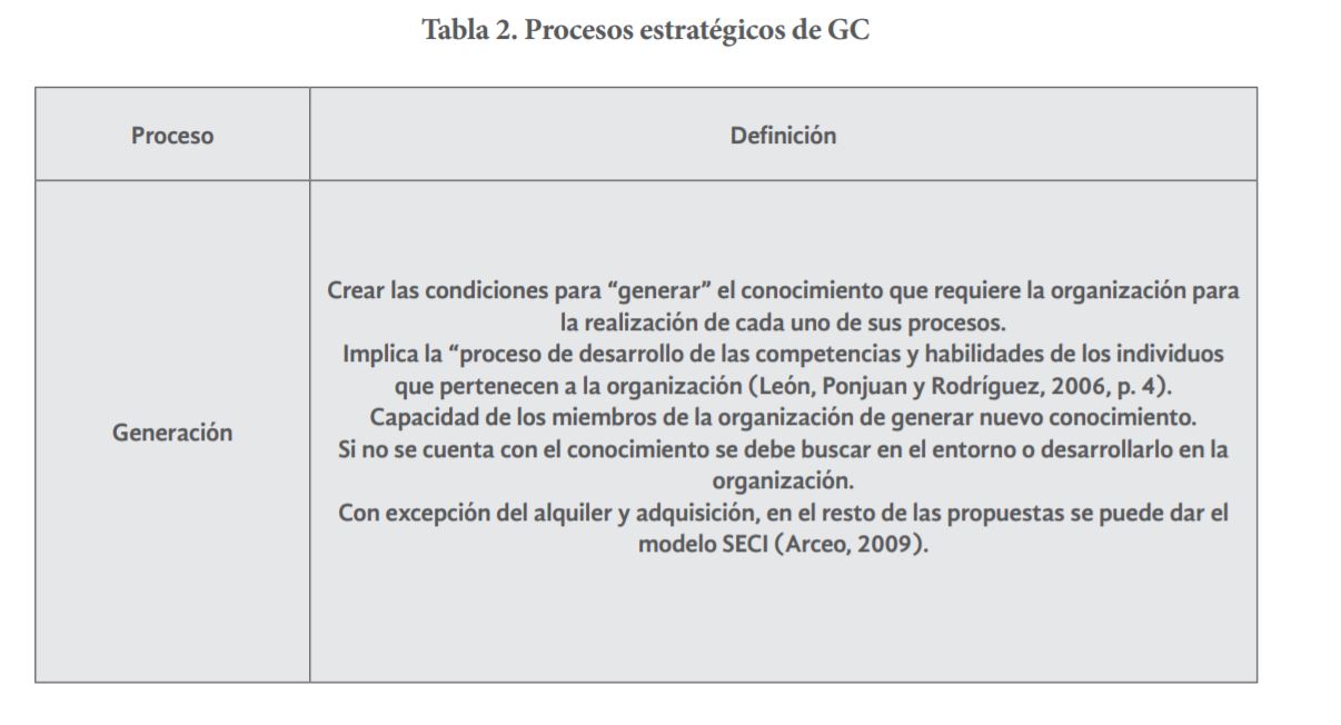 Procesos estratégicos de GC
