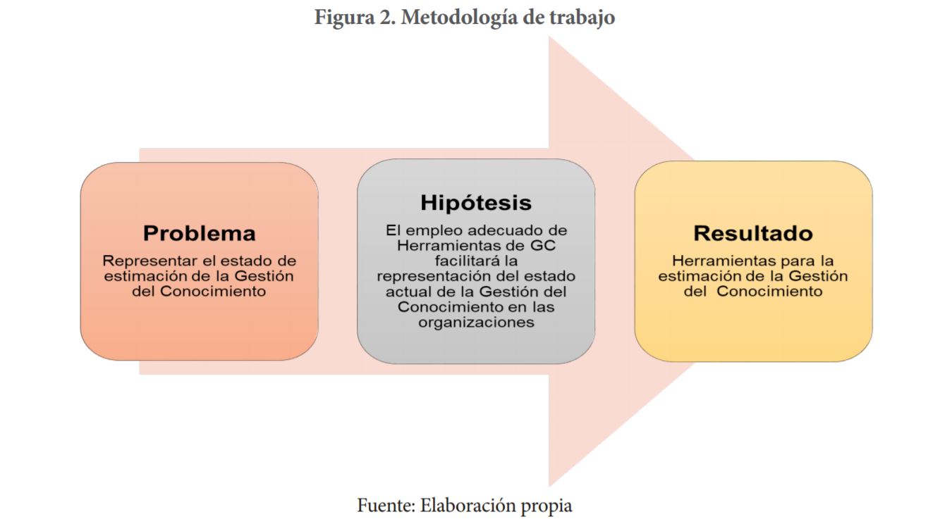  Metodología de trabajo