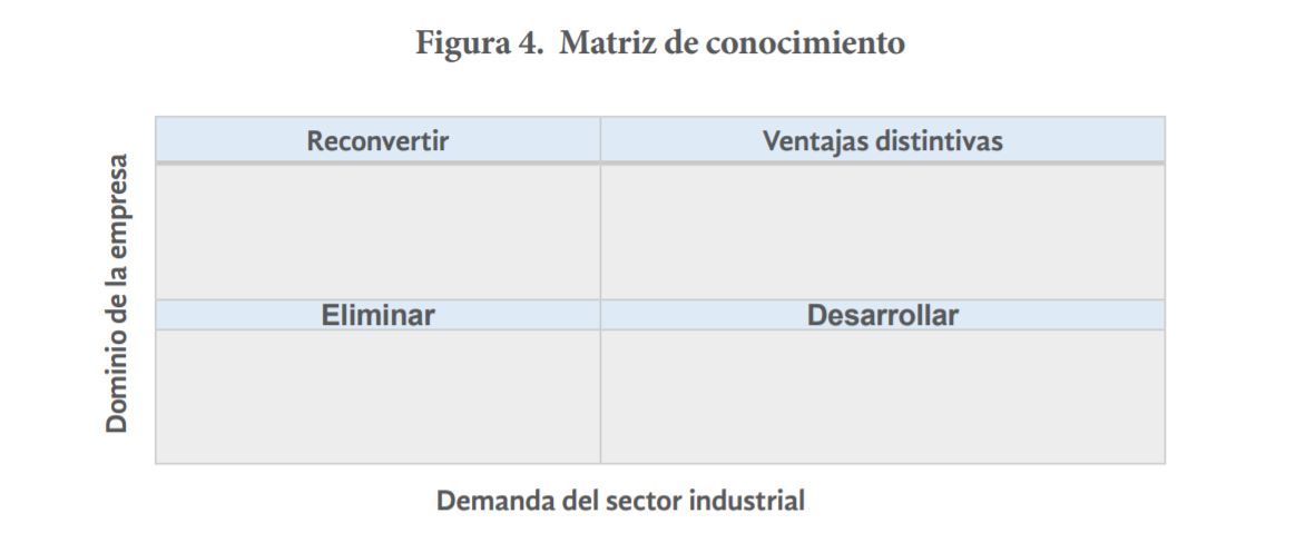 Matriz de conocimiento