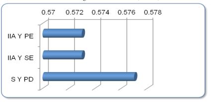 Correlaciones fuertes encontradas en el centro
de  

M&eacute;xico con el g&eacute;nero masculino (r > 0.5)