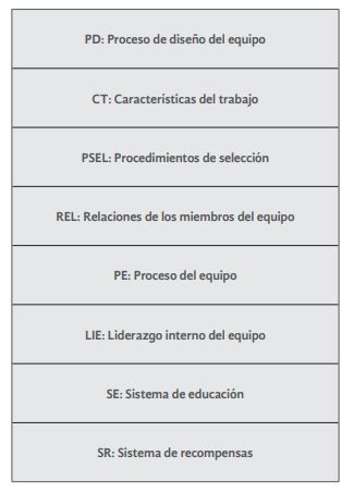 Significado de las abreviaturas de las
sub-escalas del cuestionario de Efectividad