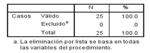 Resumen de procesamiento de casos