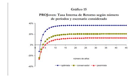 Retorno de inversión (ROI) estimado de un
programa de educación dual