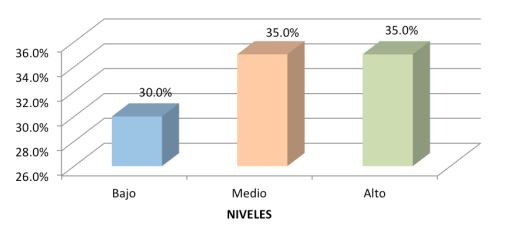  Habilidades comunicativas
