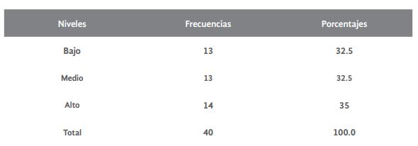 Niveles del Pensamiento
crítico

 