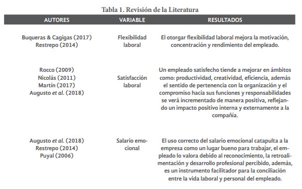 Revisión de la Literatura