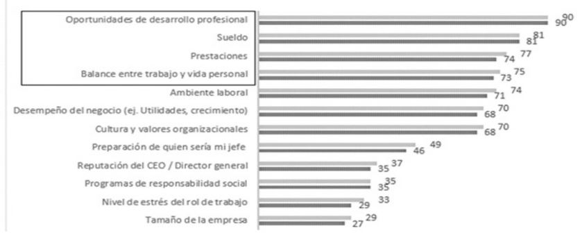  Búsqueda de empleo 

 