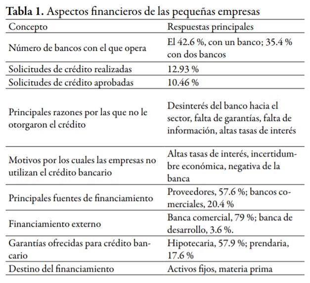 Aspectos financieros de las pequeñas empresas