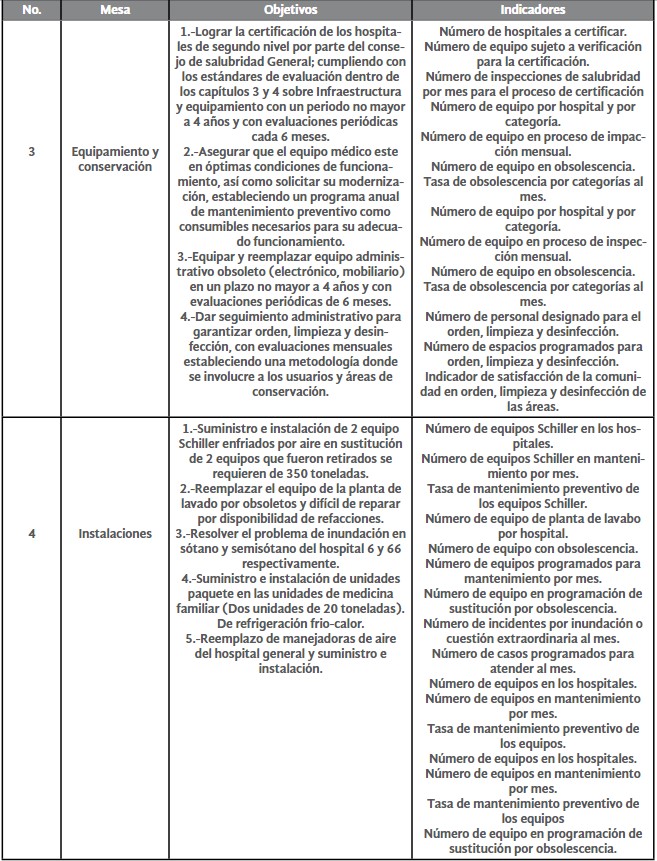  

Tabla 8. Planeación Participativa del
Gremio Empresarial  

con el Instituto Mexicano del Seguro
Social (IMSS) 

Sistema de Indicadores