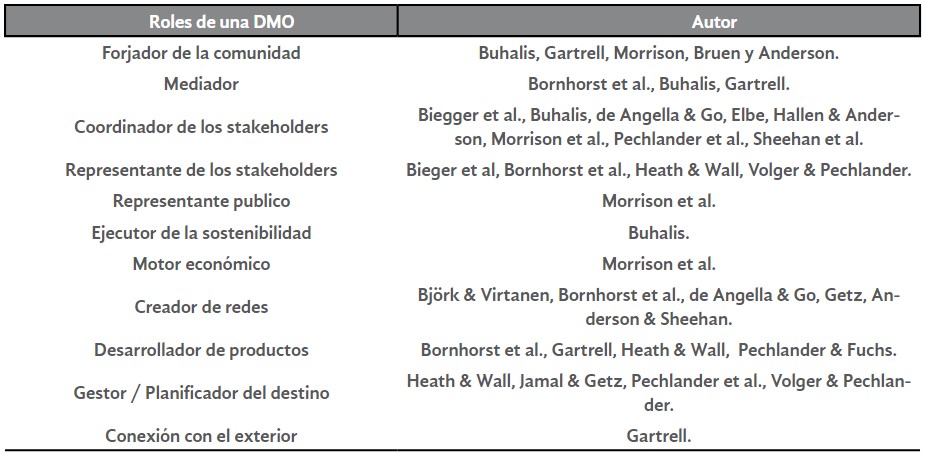 Tabla 1. Los roles de una DMO 

