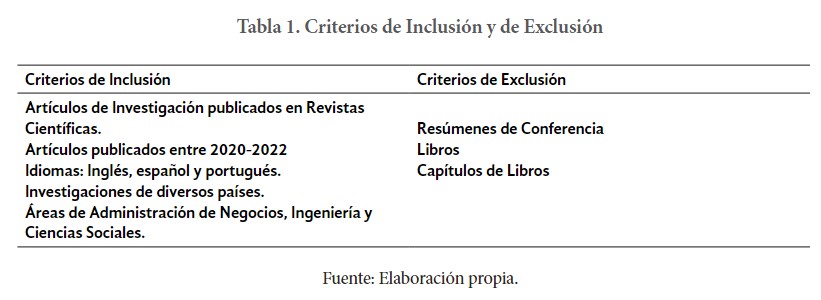 Tabla 1. Criterios de Inclusión y de
Exclusión 

 
