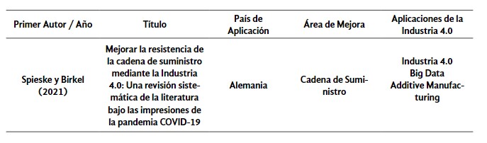 Tabla 2. Relación entre la
investigación, área de mejora  

 los conceptos de las tecnologías sobre la
Industria 4.0