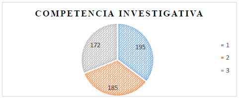 Competencia Investigativa