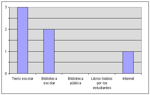 Recursos utilizados como fuentes en la enseñanza de los textos
literarios por P. Mora, 2019.