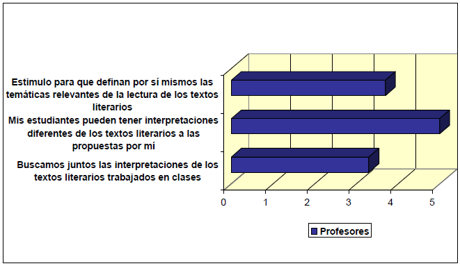 Profesores, prácticas fundamentadas en semiosis abiertas o semiosis cerradas
por P. Mora, 2019.  

 