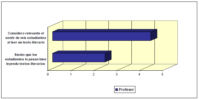 Profesores, componente afectivo personal y contextual por P.
Mora, 2019.