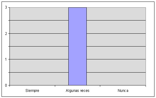Disfrute de la lectura por parte de los estudiantes por P.
Mora, 2019.