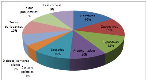  Tipos de textos