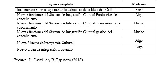  Logros generales del proceso de integración
bilateral que se trata de implementar.