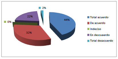 Licenciaturas requieren defensa
por parte de la sociedad a la cual se deben